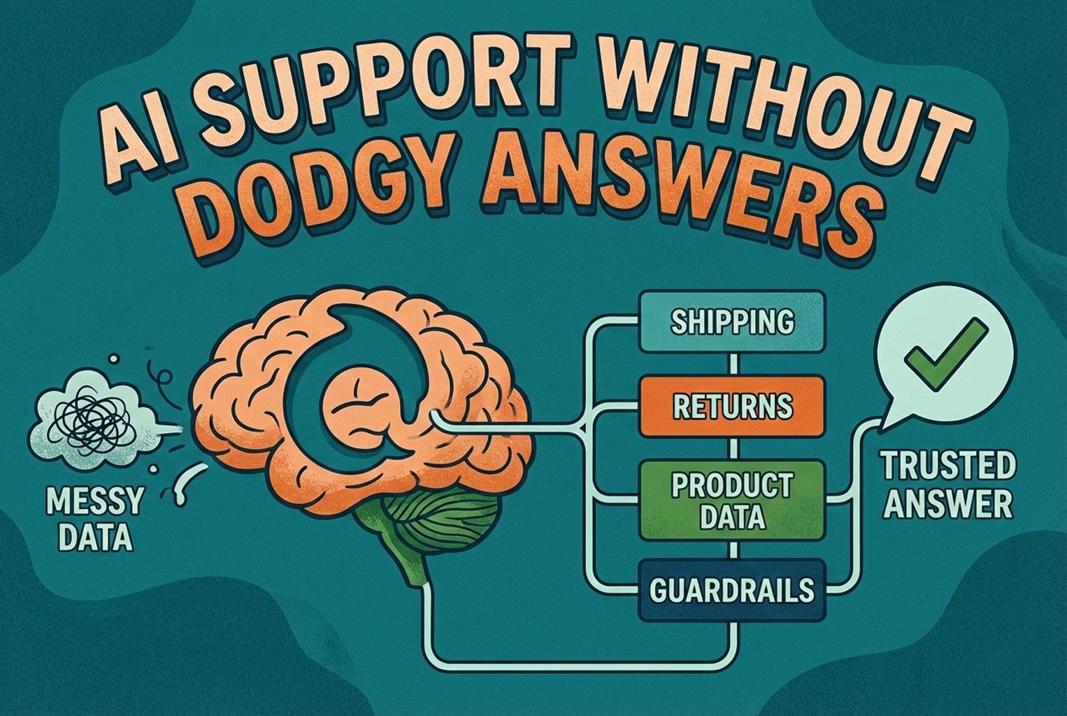 AI Support Without Dodgy Answers