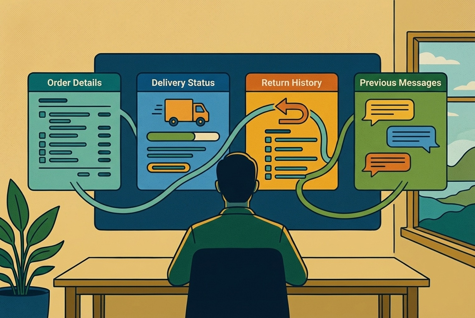 Illustration showing retail staff viewing order status, support history, and customer context in one place.